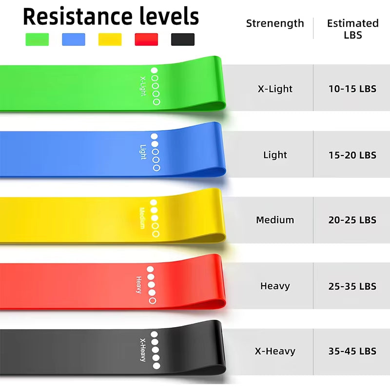 Ultimate Resistance Bands for Yoga & Fitness - Versatile Elastic Loop Stretch Bands for Leg Squats, Hip Tension & Dance Training